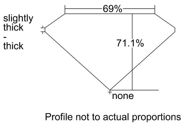 cutprofile