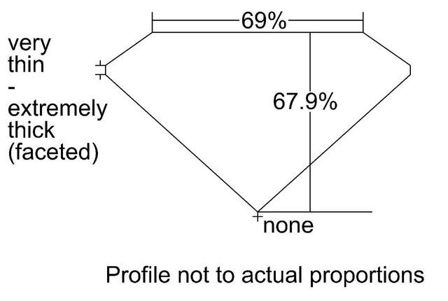 cutprofile