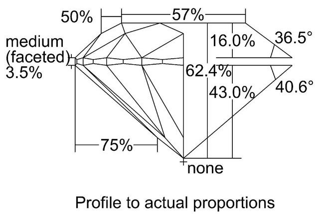 cutprofile