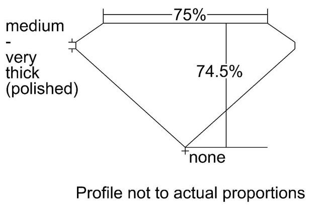 cutprofile