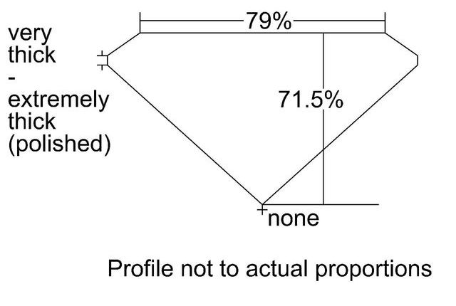 cutprofile