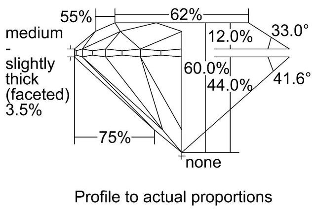 cutprofile