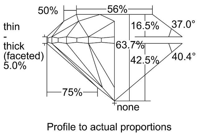 cutprofile