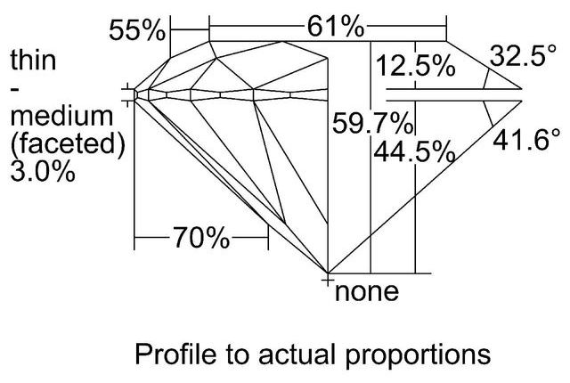 cutprofile