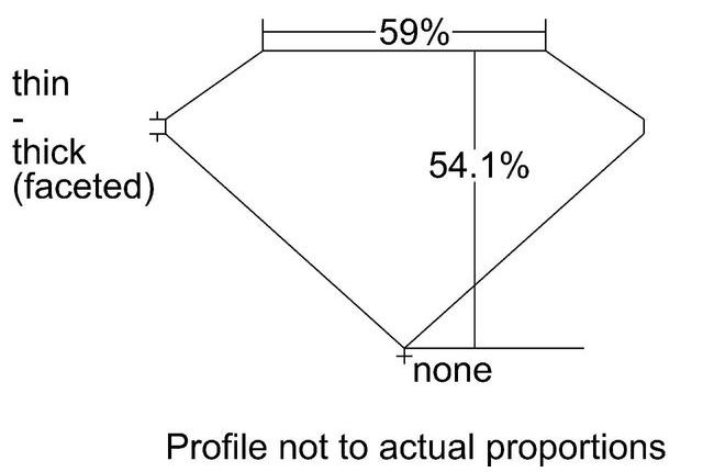 cutprofile