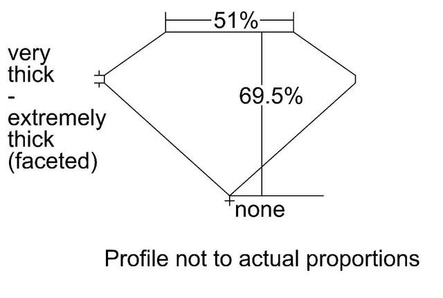 cutprofile