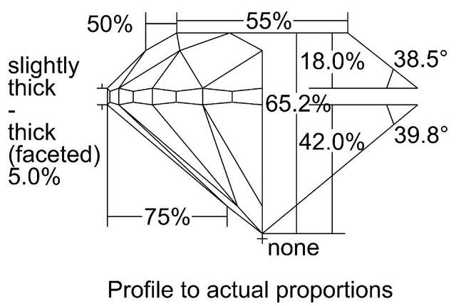 cutprofile