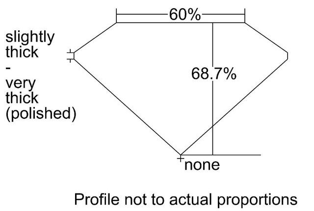 cutprofile