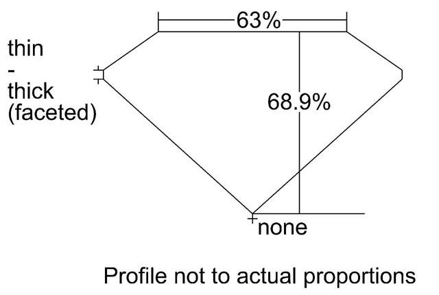 cutprofile