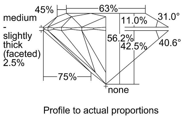 cutprofile