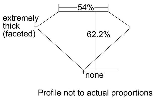 cutprofile