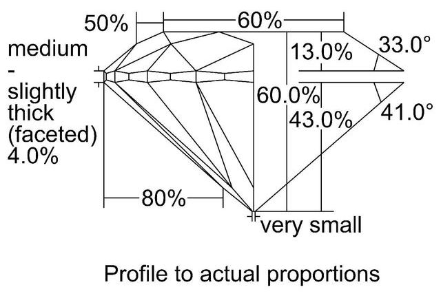 cutprofile