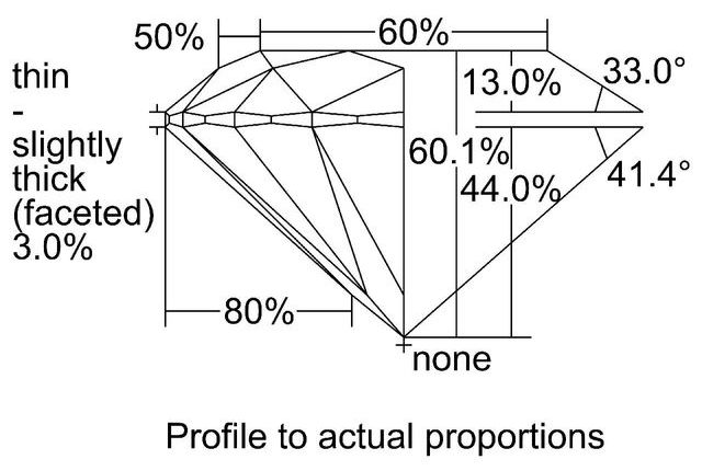 cutprofile