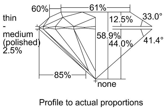 cutprofile