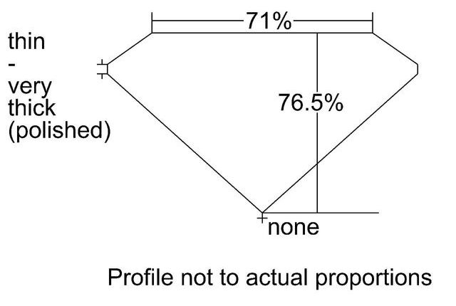 cutprofile