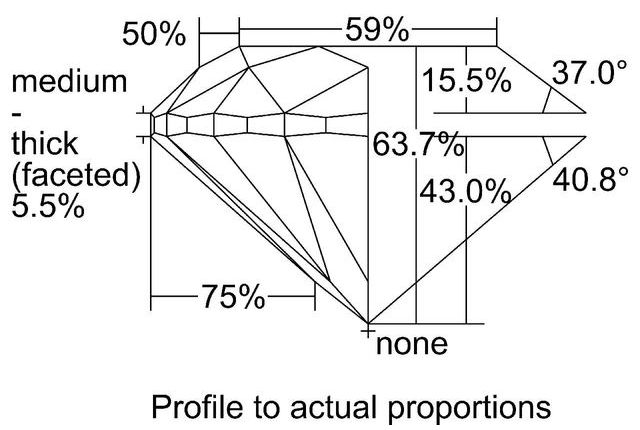 cutprofile