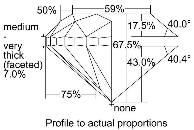 cutprofile