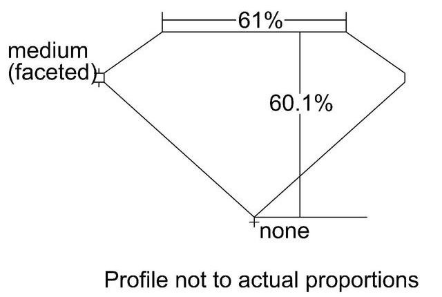 cutprofile