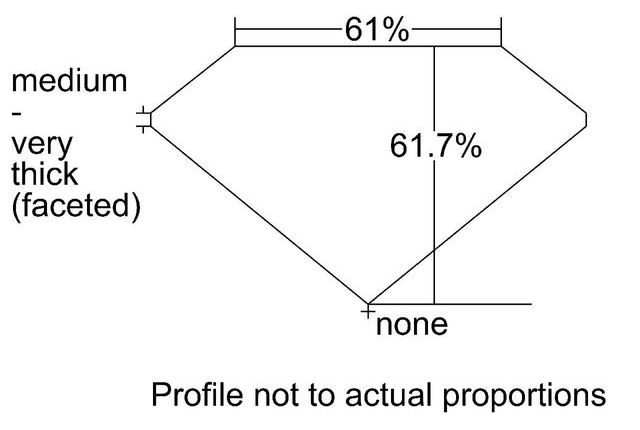 cutprofile