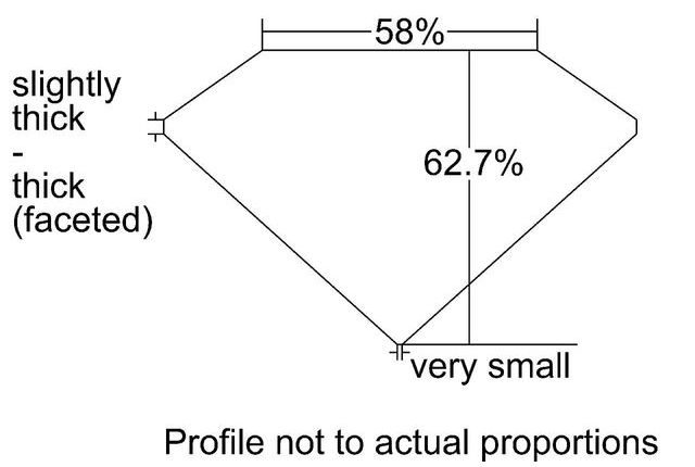 cutprofile