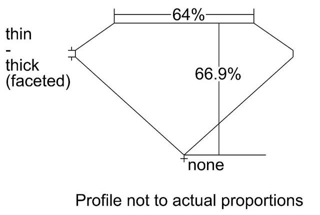 cutprofile