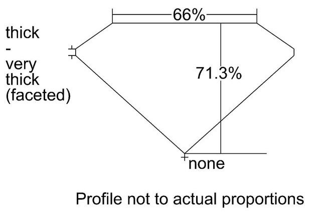 cutprofile