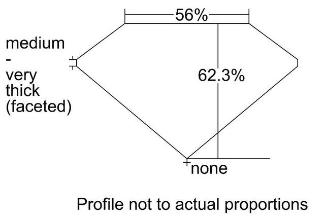 cutprofile