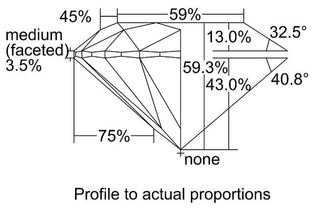 cutprofile