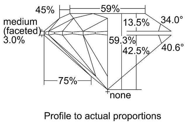 cutprofile