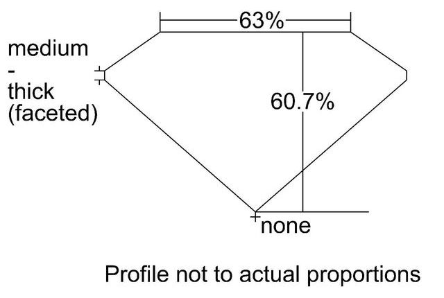 cutprofile