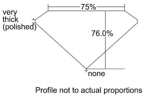 cutprofile