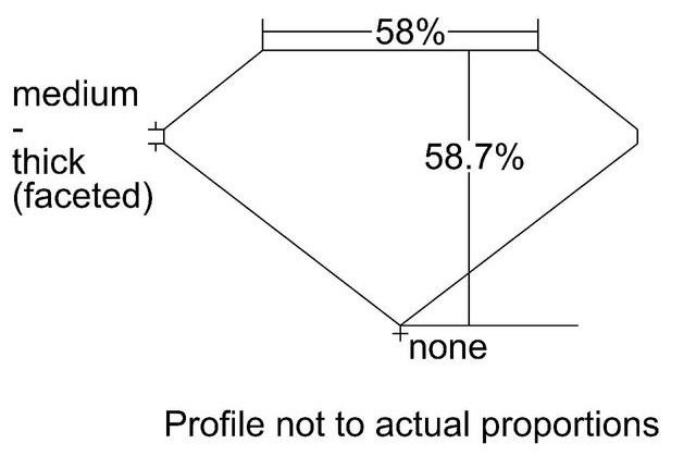 cutprofile