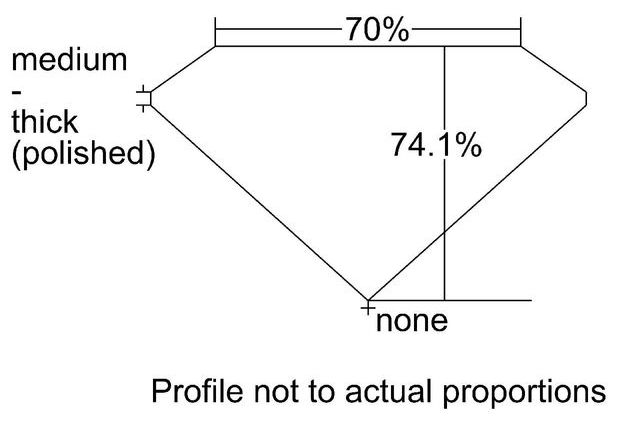 cutprofile