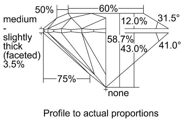 cutprofile