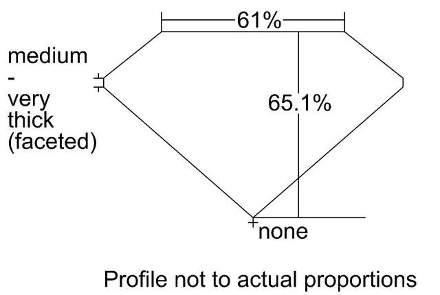 cutprofile