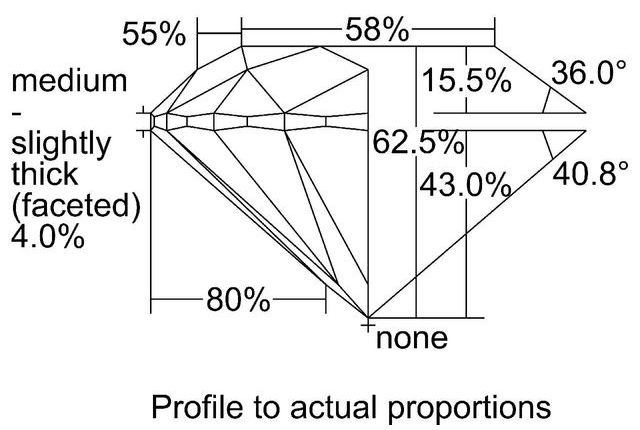 cutprofile