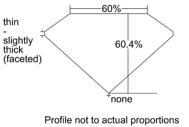 cutprofile