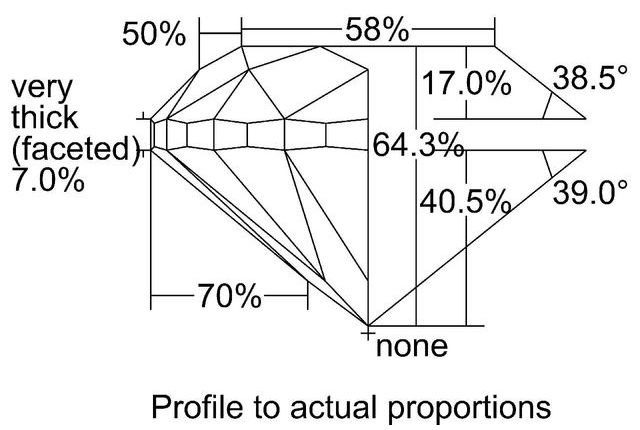 cutprofile