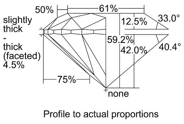 cutprofile