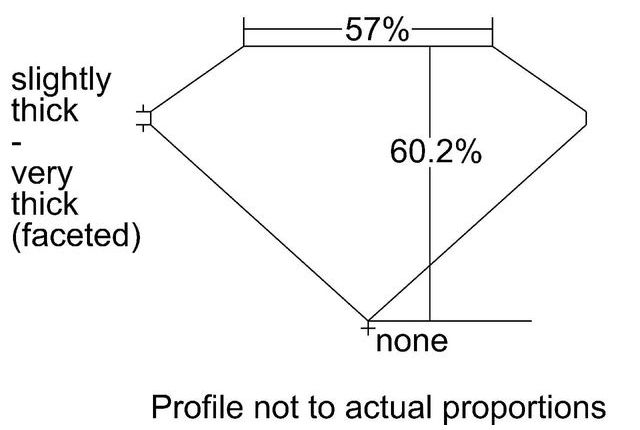 cutprofile