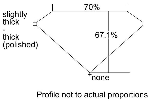 cutprofile