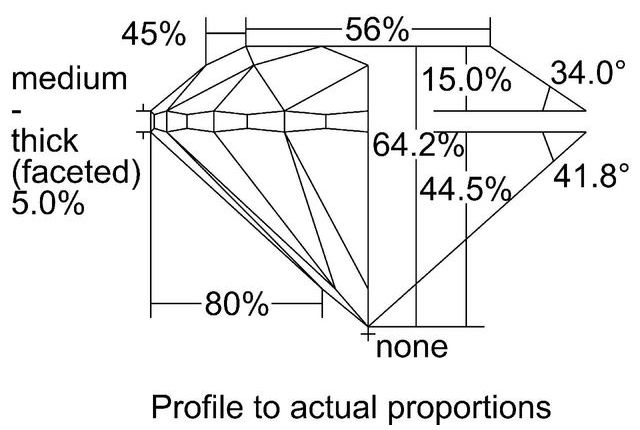 cutprofile