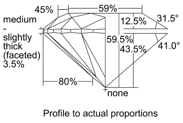 cutprofile