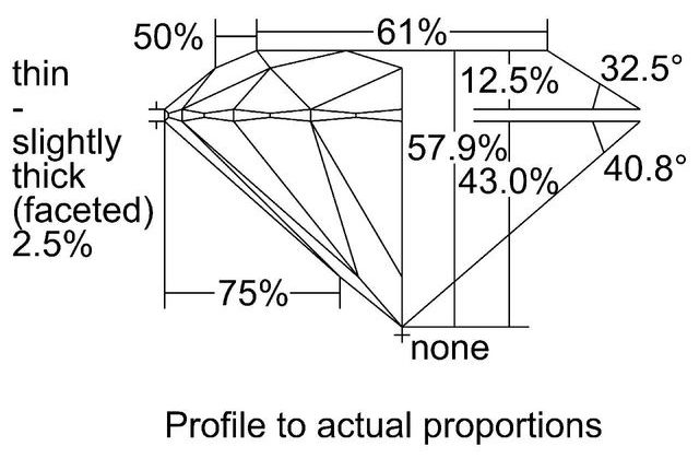 cutprofile