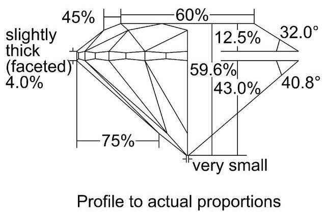 cutprofile