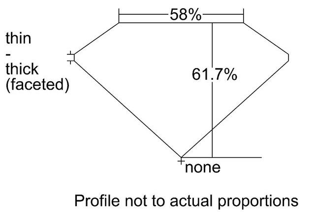 cutprofile