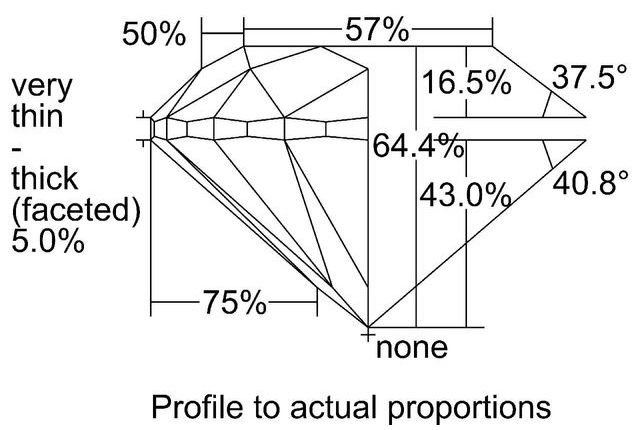 cutprofile