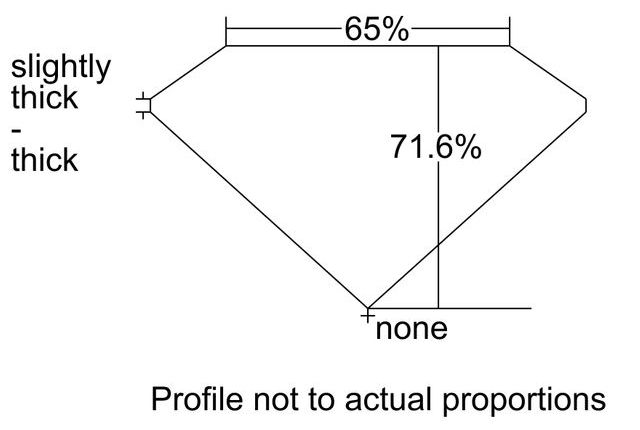 cutprofile