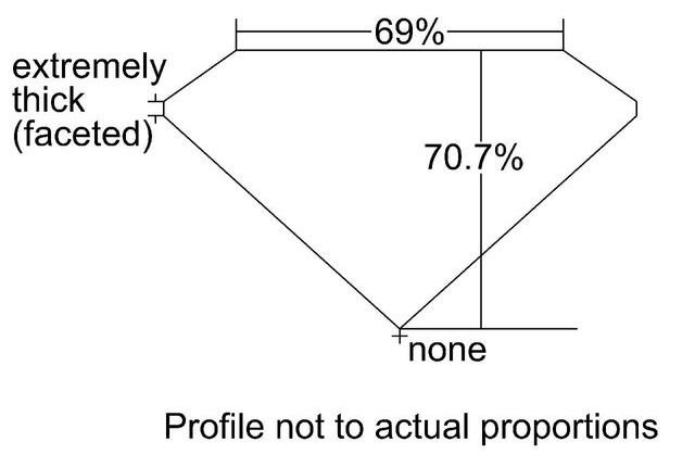 cutprofile