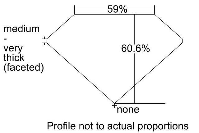 cutprofile